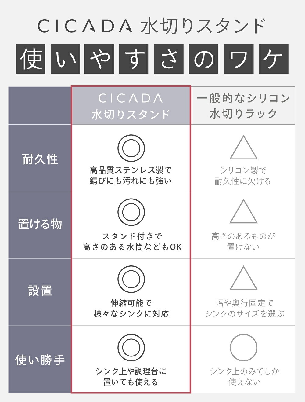 折りたたみ伸縮水切りラックの滑り止め